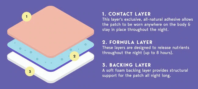 Patched Up Melatonin + Sleep Patches Sleep Patches (30 patches) - Image 3